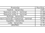 L1_trosoban_stan_orjentacija_istok