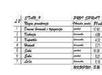 Sar57.88m2Istok2